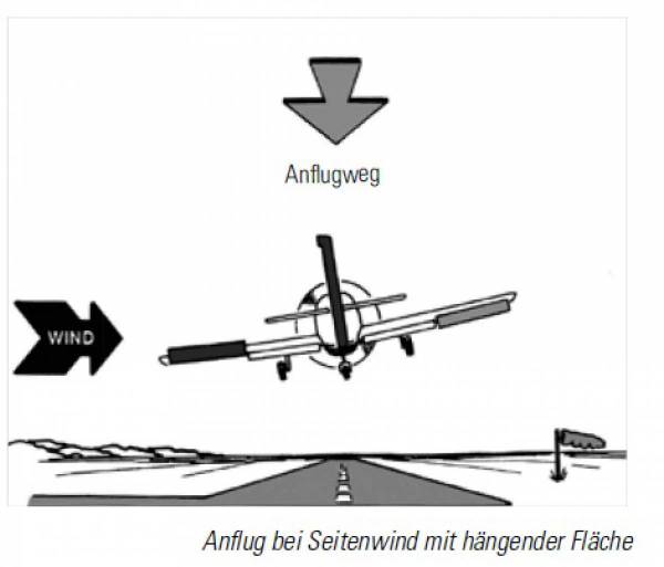 Landetechniken bei Seitenwind