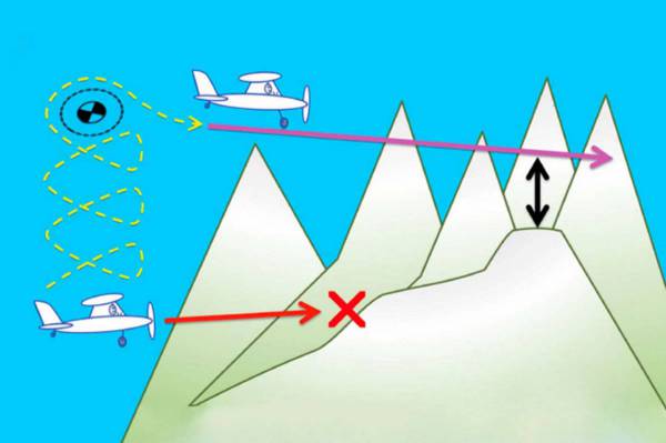 Fliegen im Sommer und Gebirge – darauf musst du achten!