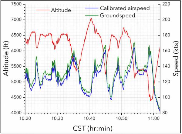 Von komplexem Flugzeug &uuml;berfordert